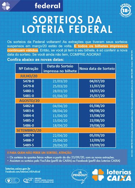 qual o horario do sorteio da loteria federal de sabado